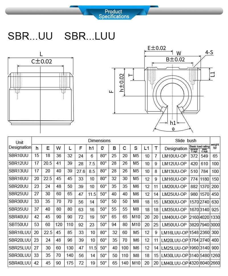 Product Specifications (2)